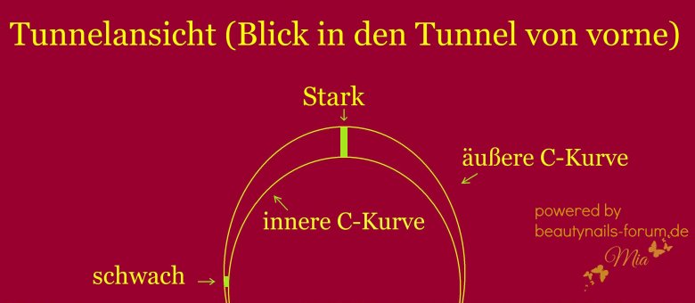 C-Kurve Gel / Acrylmodellage Aufbau einer C-Kurve - künstliche Fingernägel in Tipps / Tricks