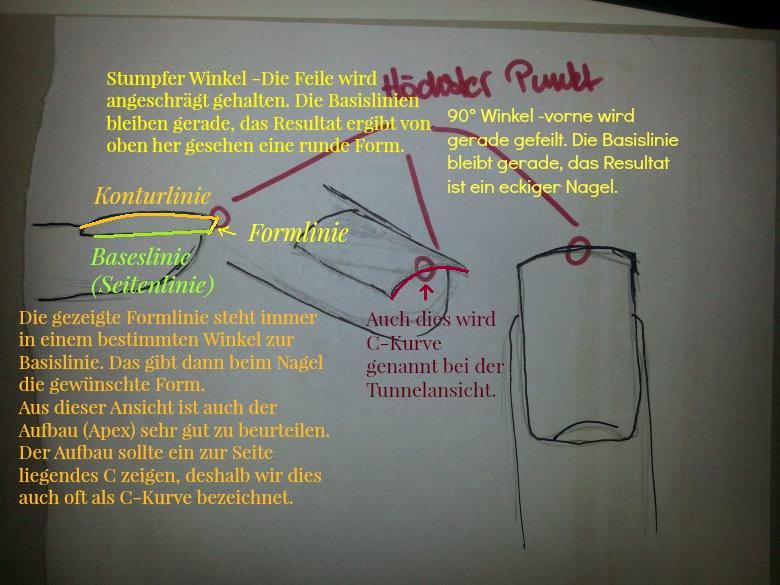 Richtige Formlinie, Konturlinie und Baselinie (Seitenlinie) bei einer  Feile Seitenlinie falsch in Anfänger Nageldesign