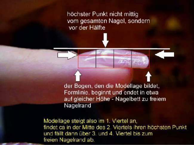 Aufbau nach Neumodellage Aufbau-Beurteilung erwünscht in Anfänger Nageldesign