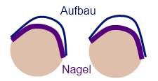 Aufbau Verkippter Nagel in Nageldesign