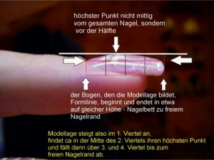 hier mal ein Beispiel Gelnägel French mit Glitzerrand - erste Modellage in Anfänger Nageldesign