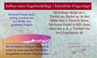 Richtiger Aufbau einer Gelmodellage Aufbau einer Nagelmodellage - künstliche Fingernägel in Tipps / Tricks