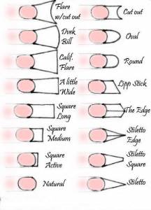oder so :-) Vielfalt der Nagelformen - Bilder in Nageldesign
