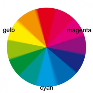 hier der Farbkries mit Primär-, Sekundär- und Tertiärfarben Kleine Farbenkunde - wichtig für Farbverlauf in Tipps / Tricks